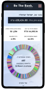 BTB Israel פותחים חשבון, מפקידים כסף ומרוויחים ריבית